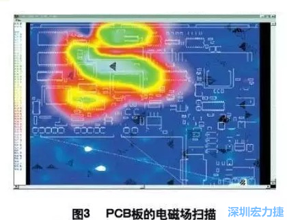 利用電磁輻射掃描儀，對裝聯(lián)并上電后的機(jī)盤掃描，得到PCB中電磁場分布圖（如圖3,圖中紅色、綠色、青白色區(qū)域表示電磁輻射能量由低到高），根據(jù)測試結(jié)果改進(jìn)PCB設(shè)計(jì)。
