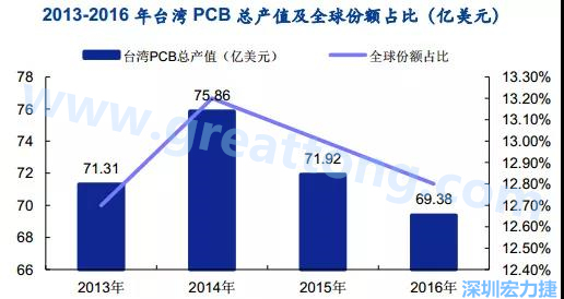 臺灣的多數(shù)企業(yè)是蘋果的供應商，相對于其他的消費電子設備，蘋果產品質量更高，要求更嚴格，同時，隨著產品周期越來越短，產品更新迭代頻率加速，及時應對變化實現(xiàn)量產是臺灣企業(yè)成功的關鍵性因素；