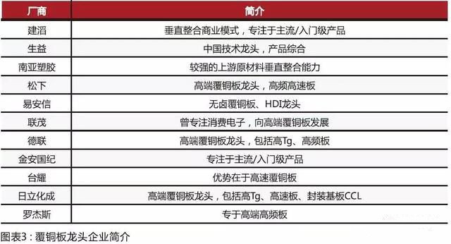內(nèi)資CCL制造商在規(guī)模和技術(shù)方面迎頭趕上，高頻已可投產(chǎn)
