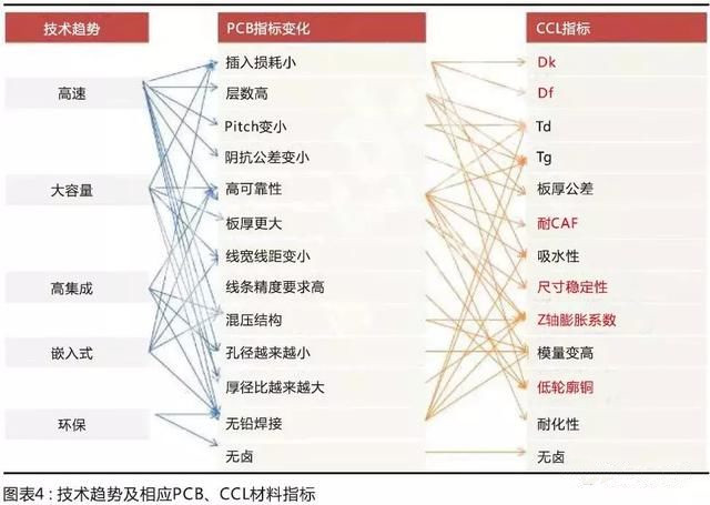國(guó)產(chǎn)材料考量國(guó)內(nèi)板廠的配套研發(fā)能力，競(jìng)爭(zhēng)格局有望調(diào)整