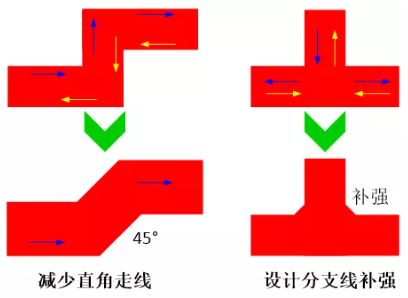 由于布線的彎角、分支太多造成傳輸線上阻抗不匹配，可以通過減少線路上的彎角及分支線或者避免直角走線及分支線補(bǔ)強(qiáng)來進(jìn)行改善。